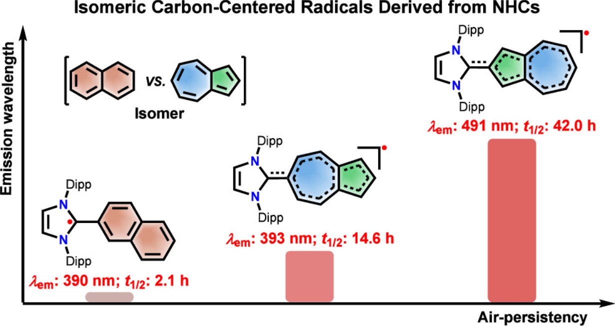 一個月集齊化學三大刊！這個課題組JACS/Angew/AM齊發！